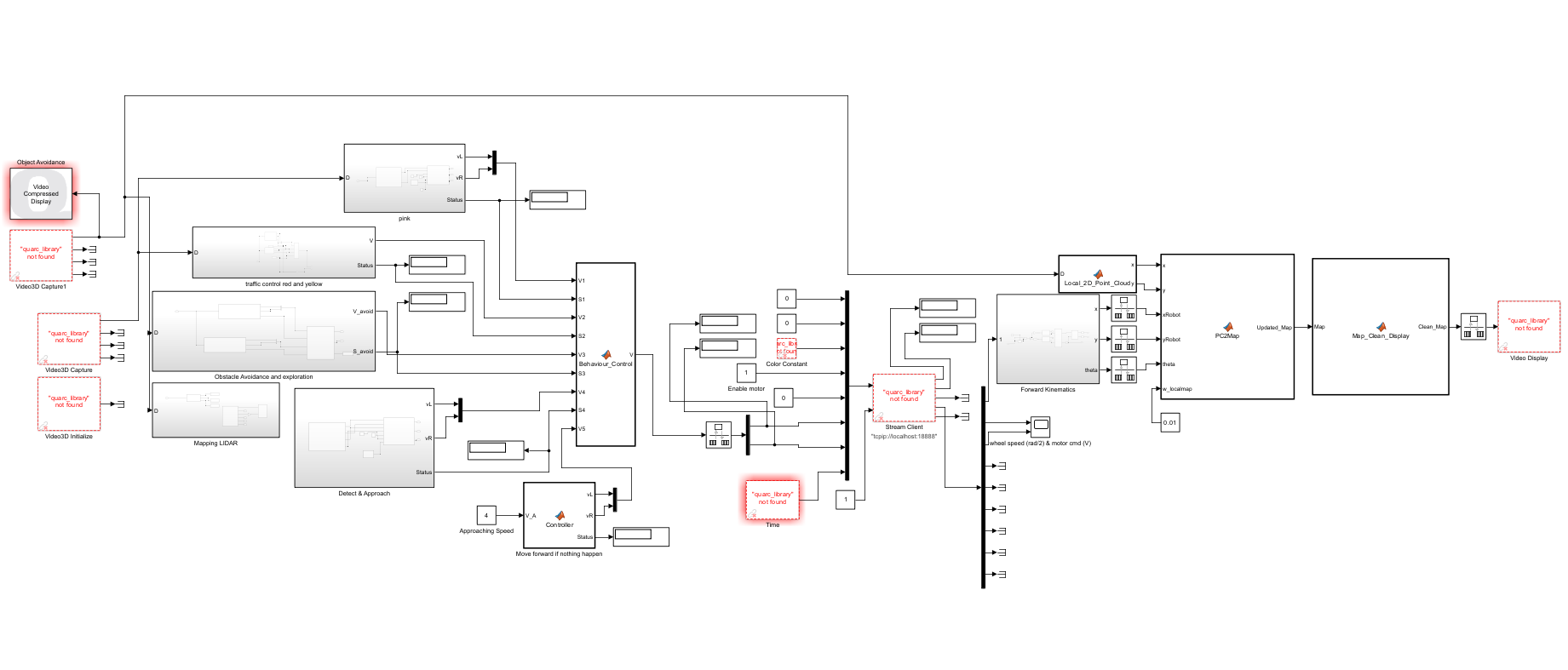 Top-level Simulink model